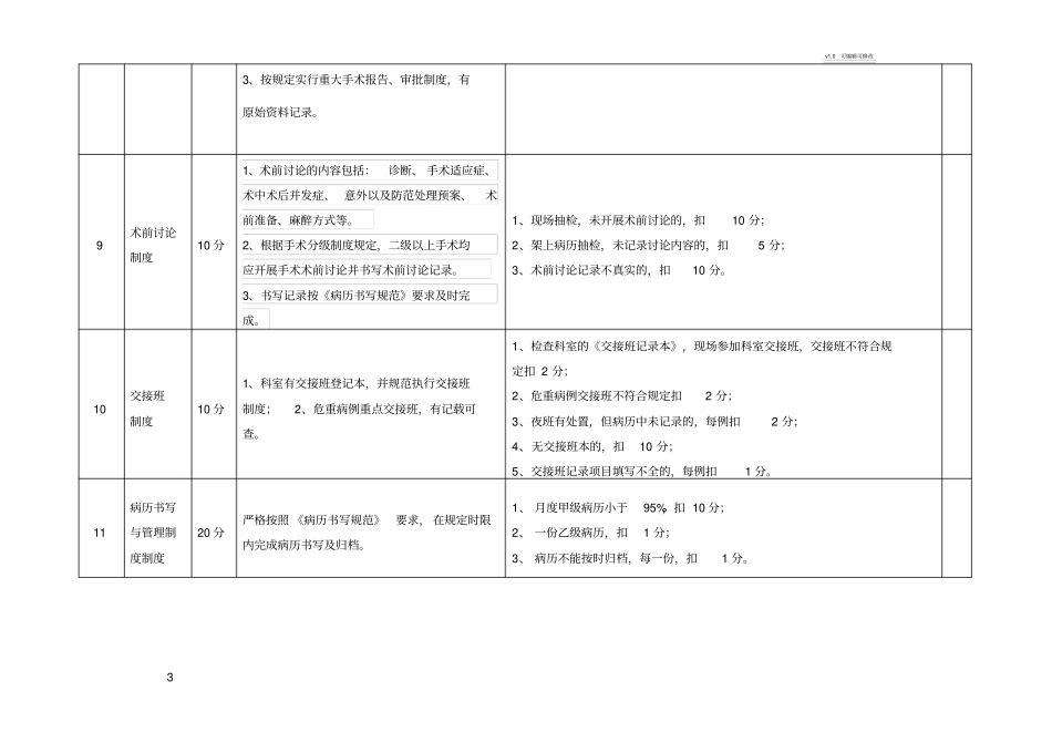 十八项医疗核心制度督查表_第3页