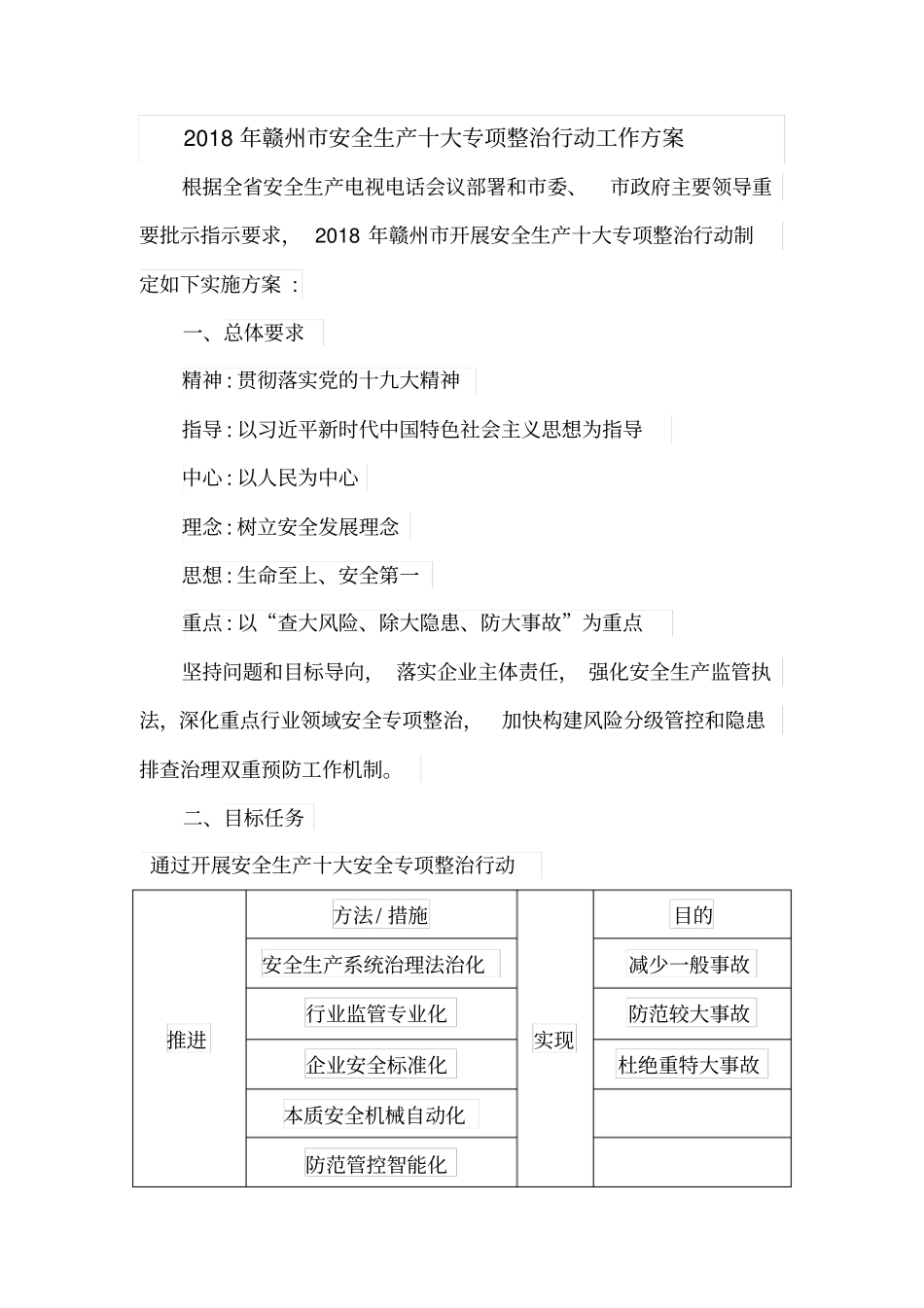 十大专项整治活动_第1页