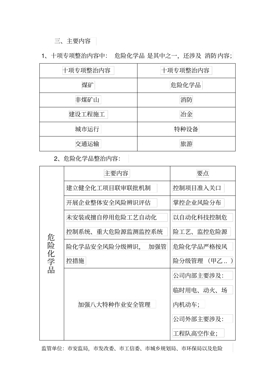 十大专项整治活动_第2页