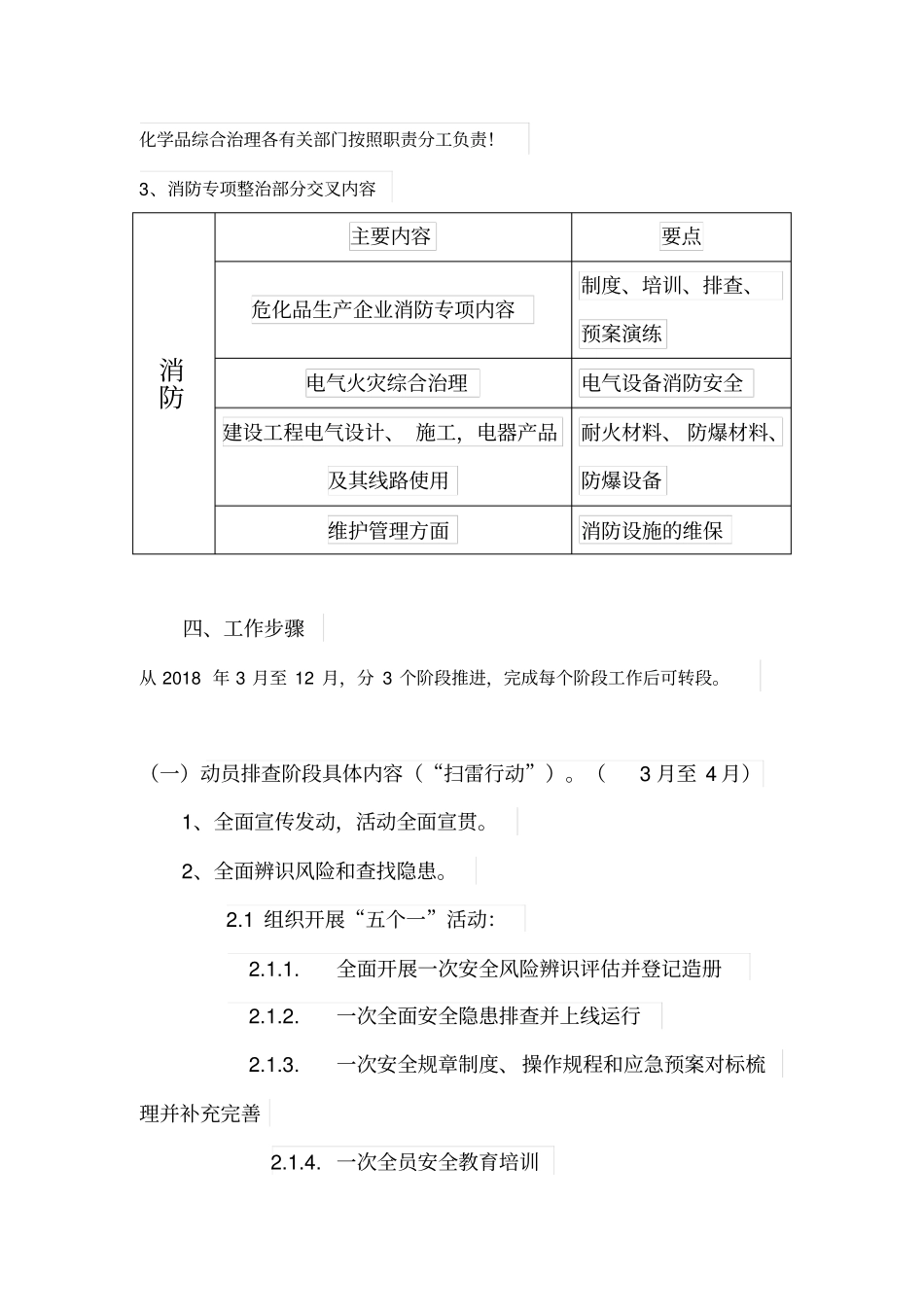 十大专项整治活动_第3页