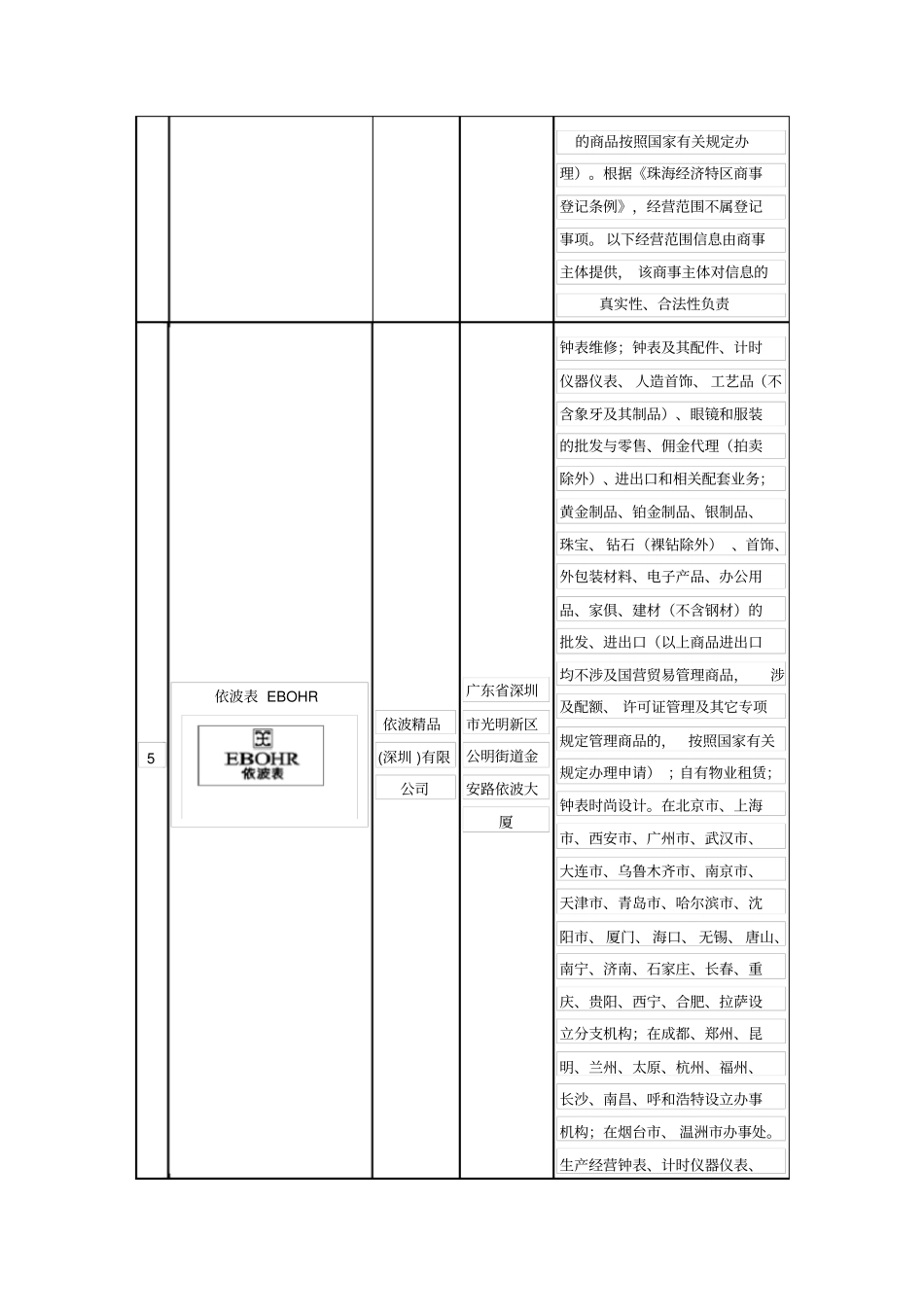 十大手表品牌企业排名_第3页