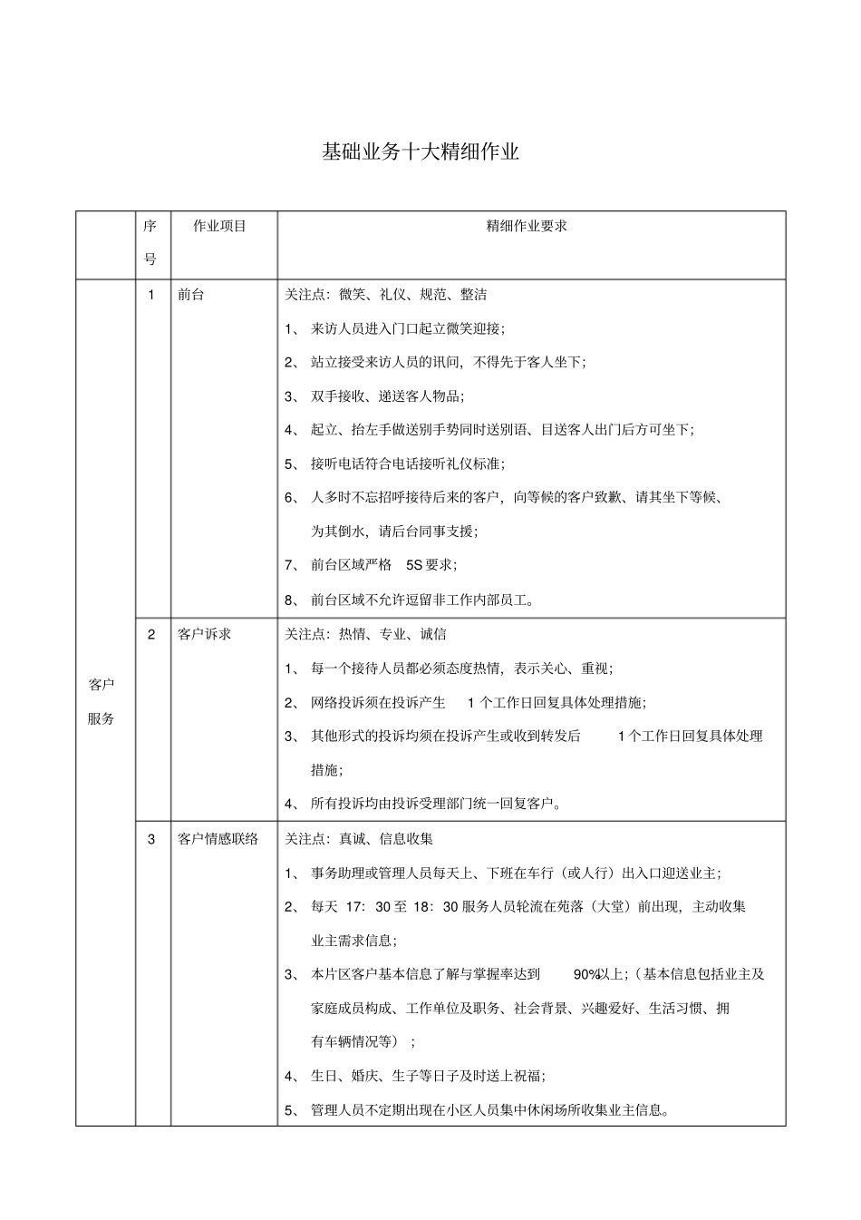 十大精细作业法讲述讲解_第1页