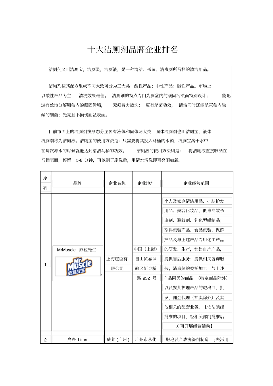 十大洁厕剂品牌企业排名_第1页