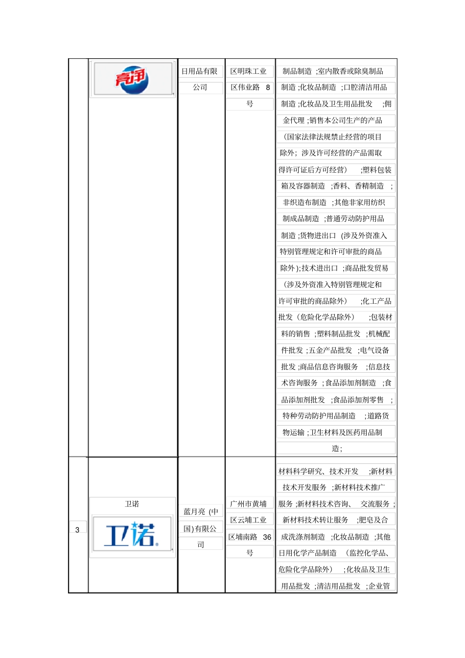 十大洁厕剂品牌企业排名_第2页
