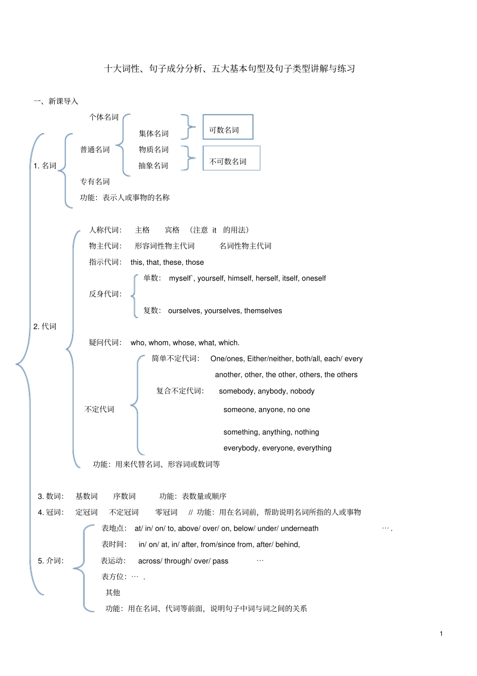 十大词性句子成分及基本句型讲解及练习附答案重点讲义资料_第1页