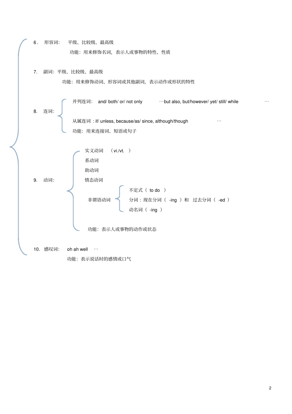 十大词性句子成分及基本句型讲解及练习附答案重点讲义资料_第2页
