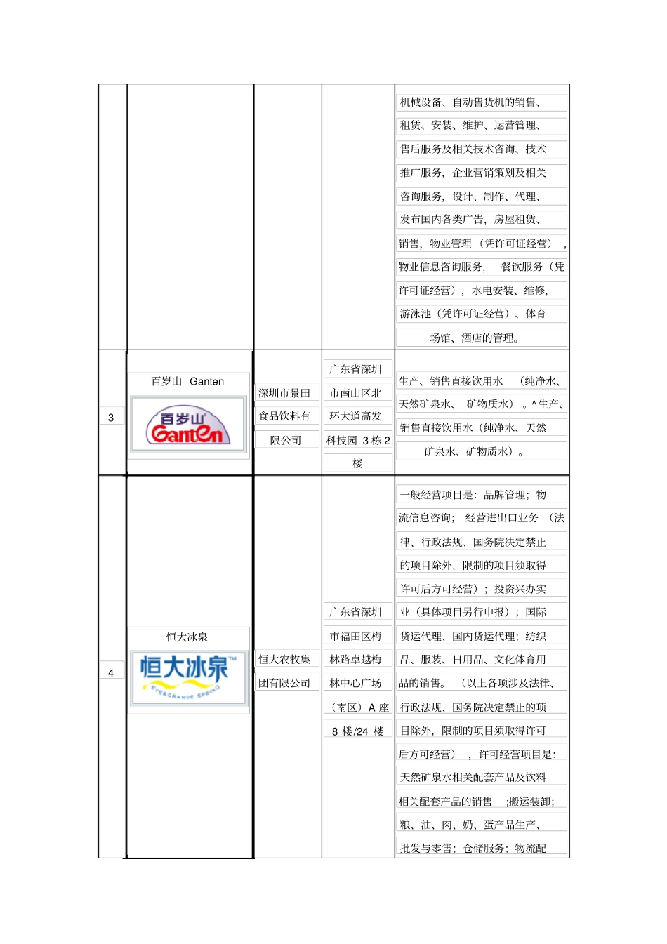 十大饮用水品牌企业排名_第2页