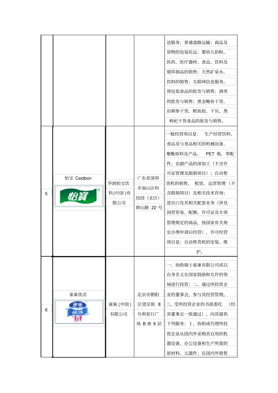 十大饮用水品牌企业排名_第3页