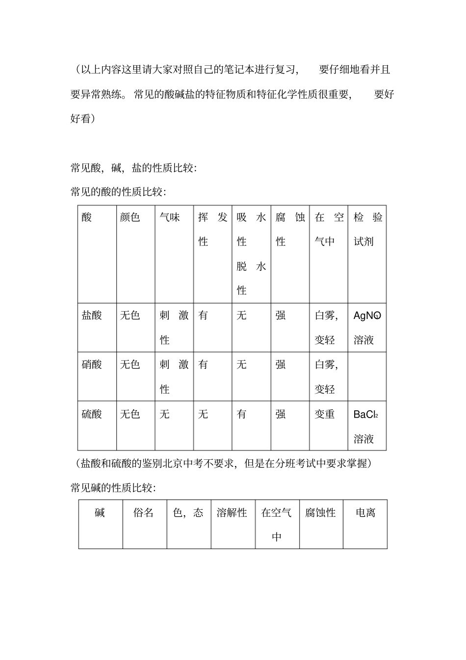 十天玩转中考化学复习_第2页