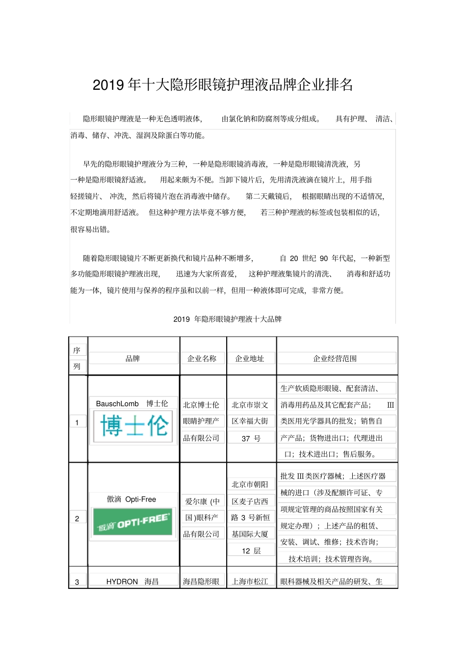 十大隐形眼镜护理液品牌企业排名_第1页