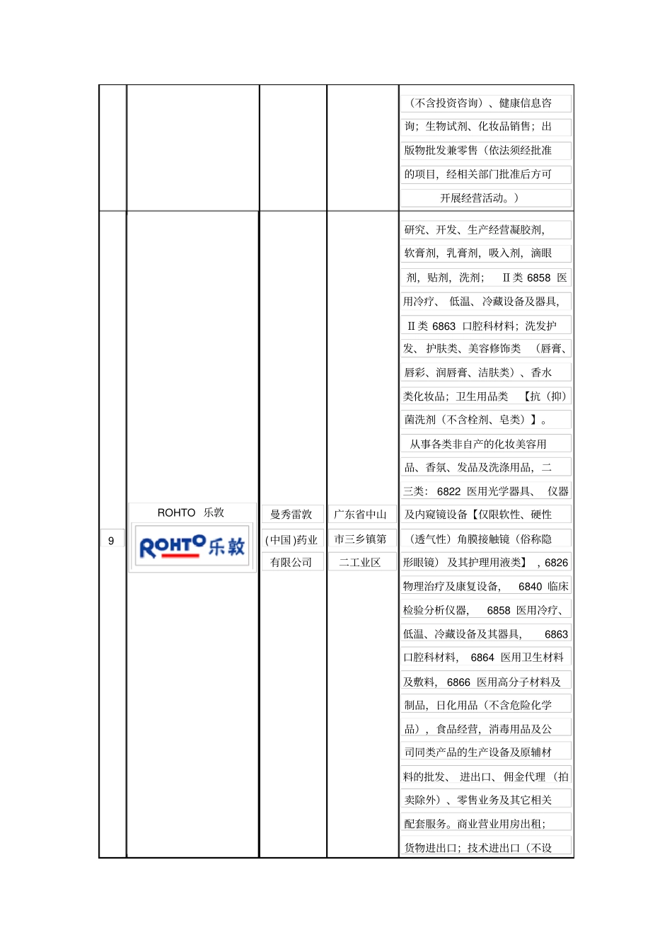 十大隐形眼镜护理液品牌企业排名_第3页
