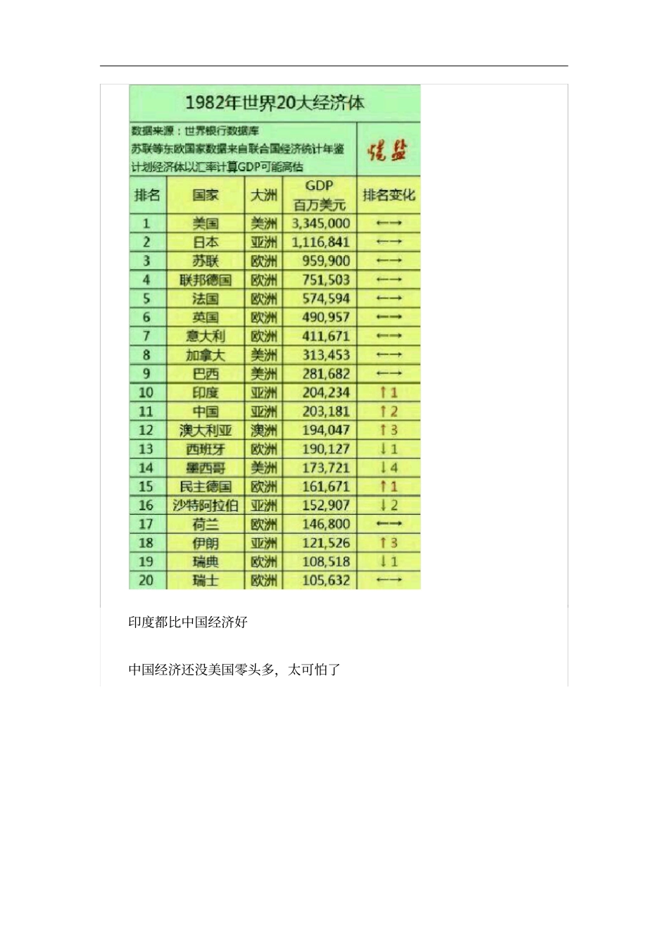 十年来中国GDP排名变化_第3页