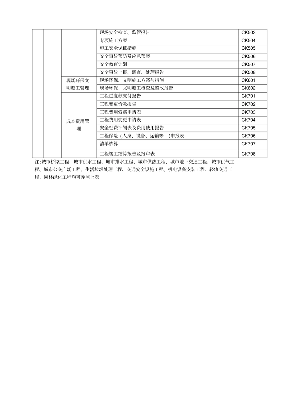 十注册建造师施工管理签章文件表格_第2页