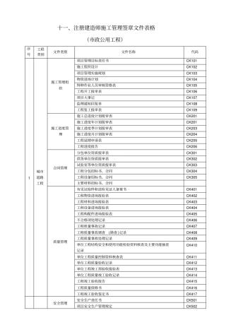 十注册建造师施工管理签章文件表格