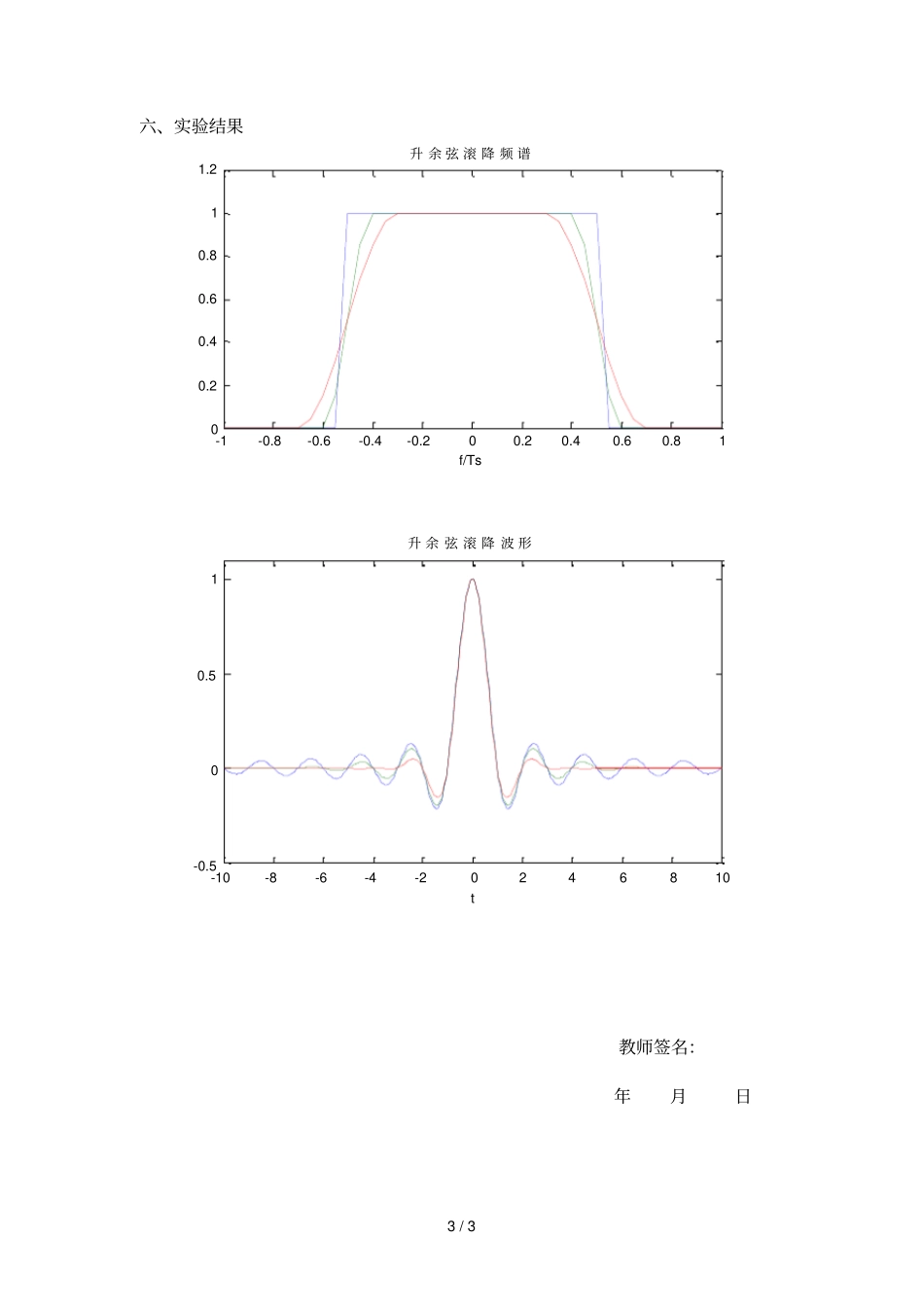 升余弦滚降系统通信原理试验报告_第3页