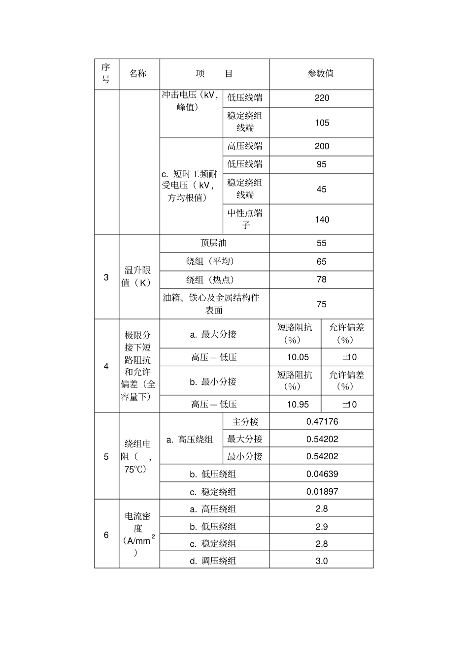 升压站一次设备参数讲解_第3页