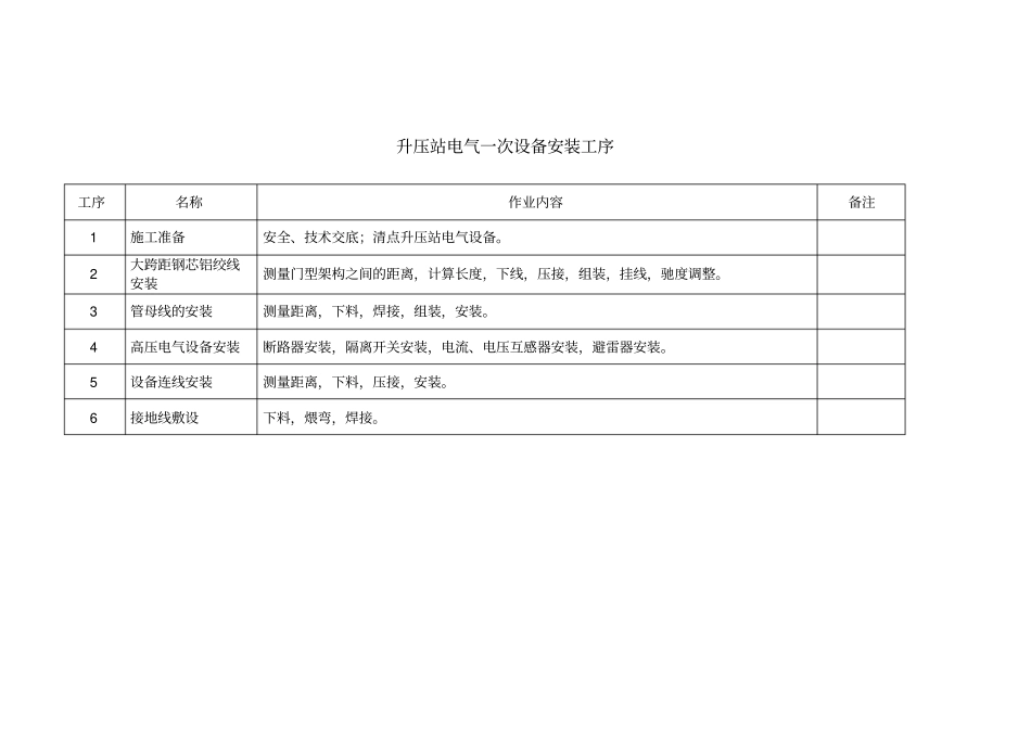 升压站电气一次设备安装作业卡_第1页