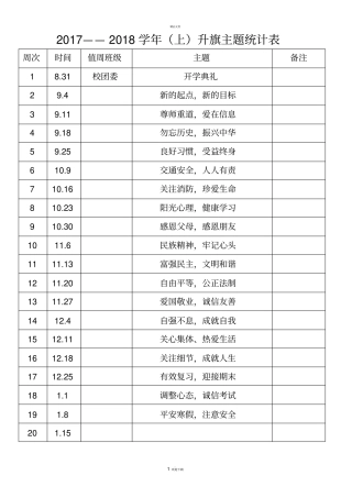 升旗仪式主题汇总