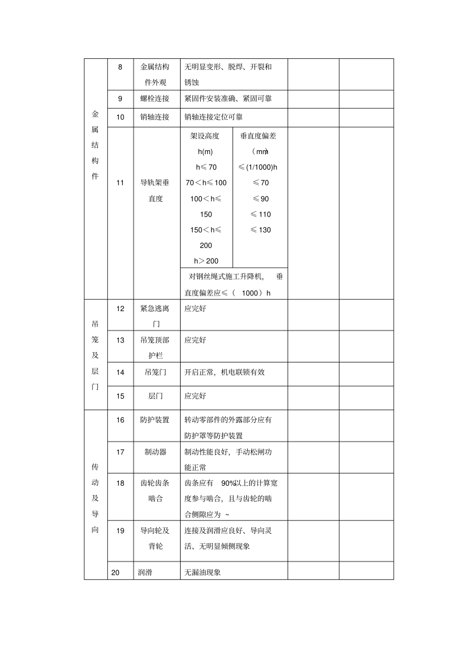 升降机联合验收表_第2页