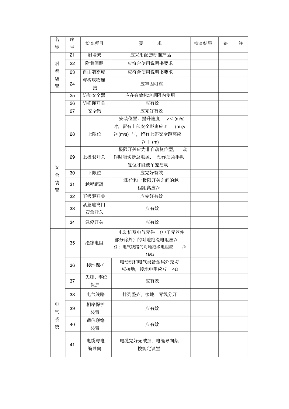 升降机联合验收表_第3页