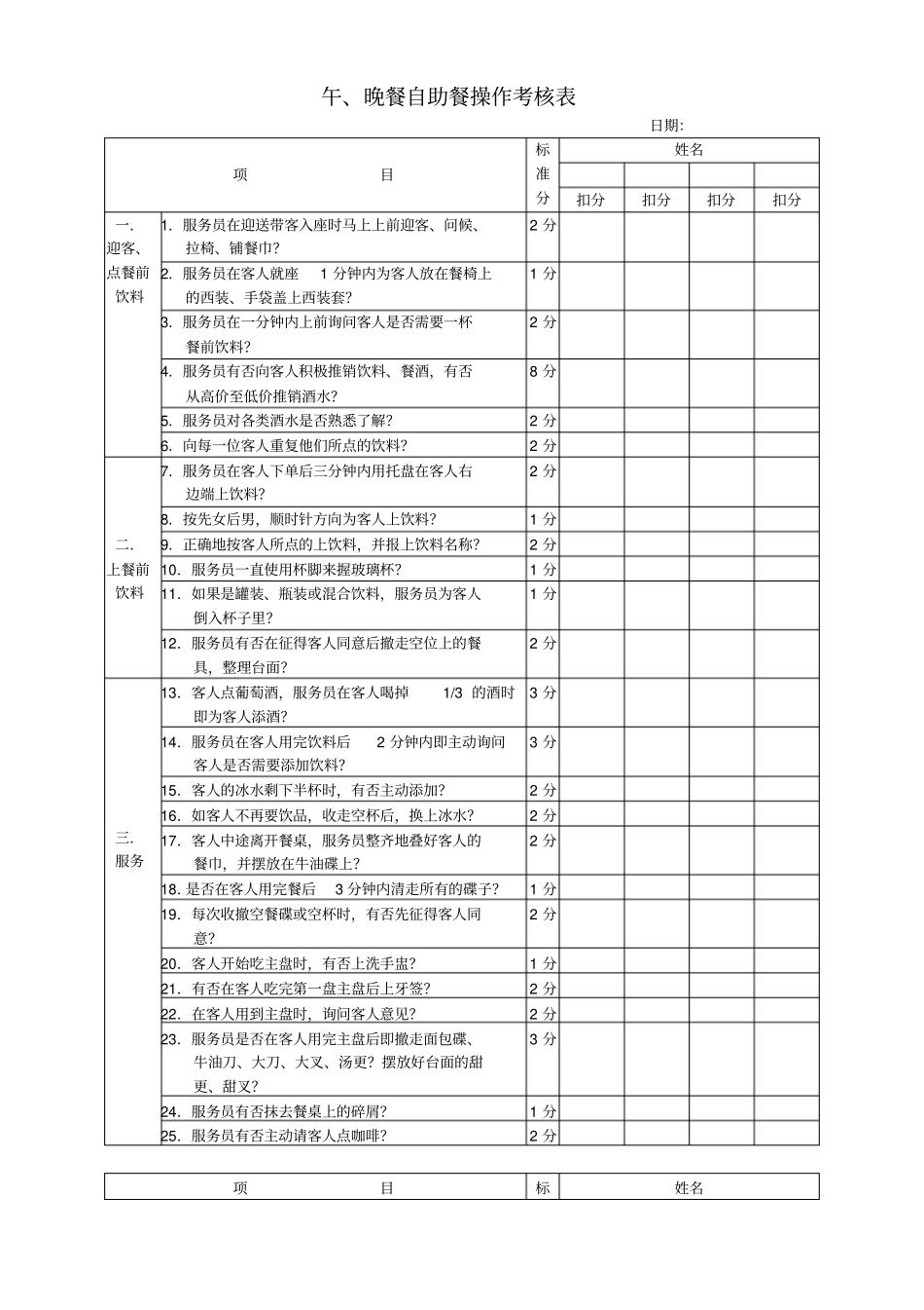午、晚餐自助餐操作考核表_第1页
