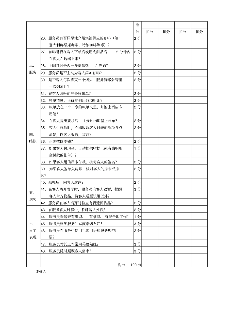 午、晚餐自助餐操作考核表_第2页
