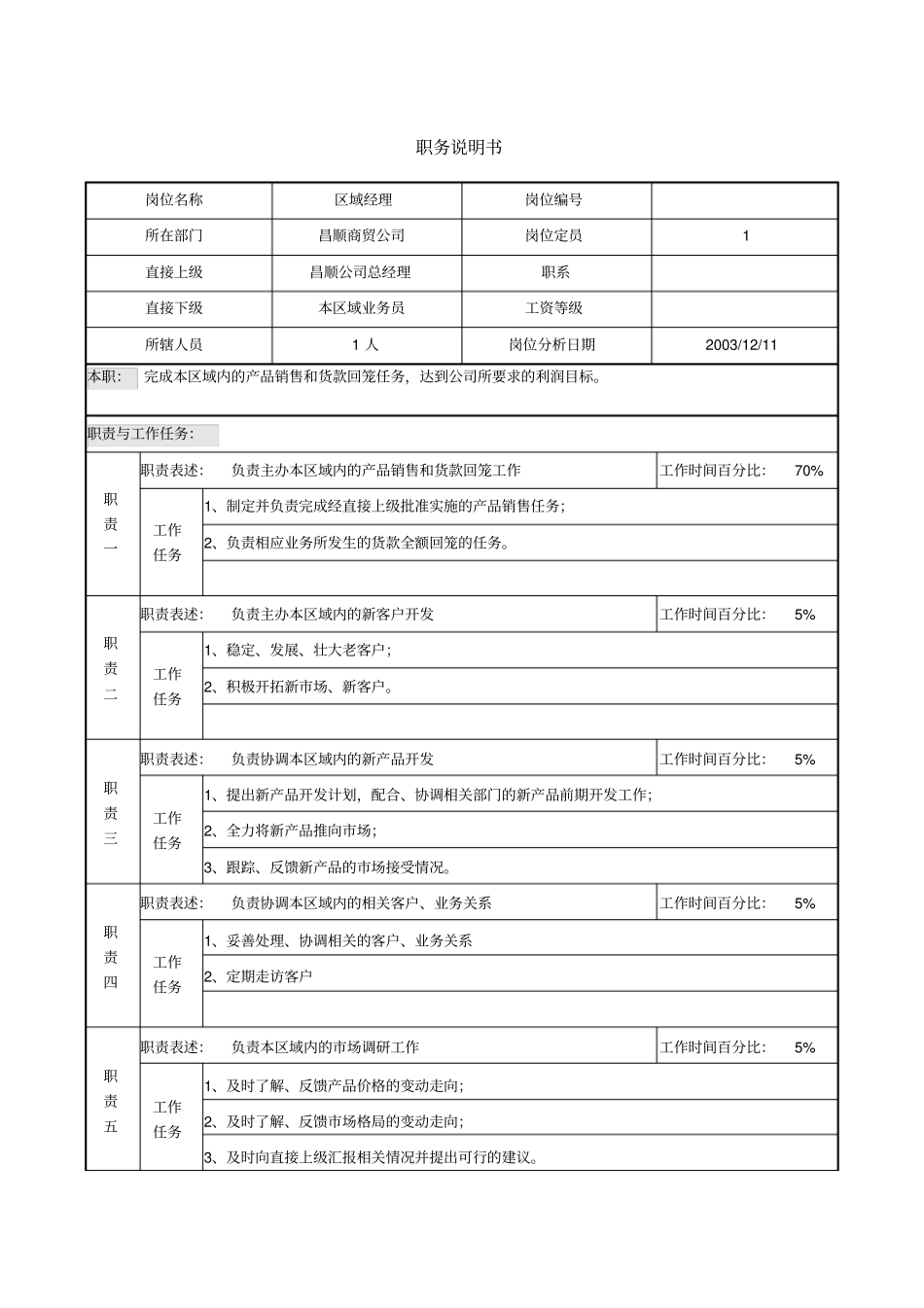 华东区域经理职务说明书_第1页