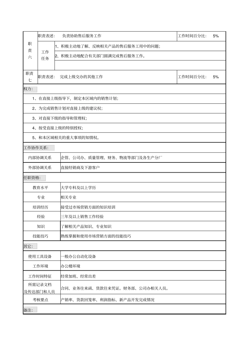 华东区域经理职务说明书_第2页