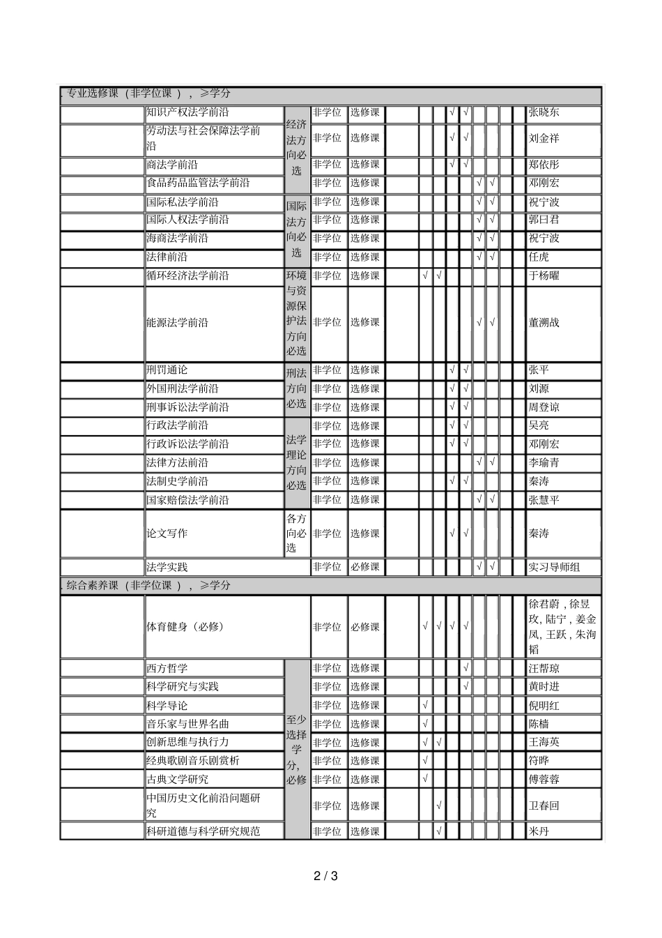 华东理工大学法学一级学科硕士研究生课程设置表_第2页