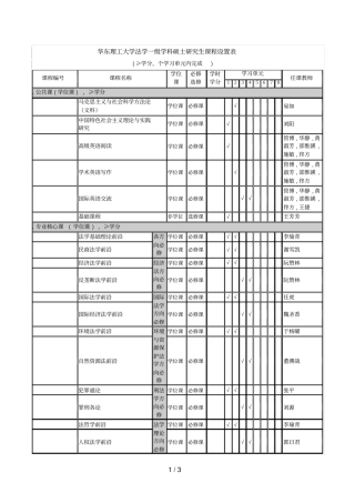 华东理工大学法学一级学科硕士研究生课程设置表