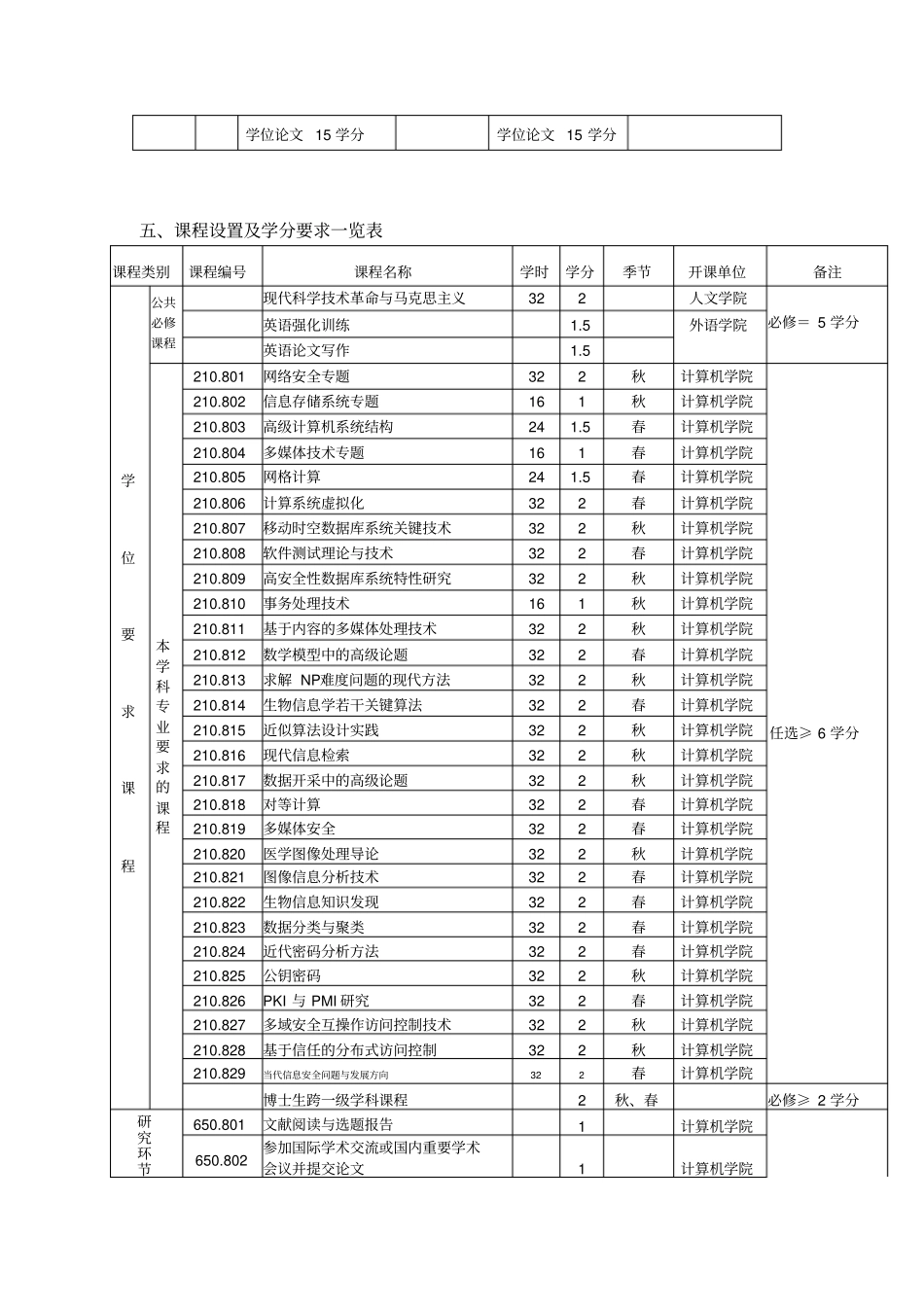 华中科技大学计算机科学和技术学科_第3页