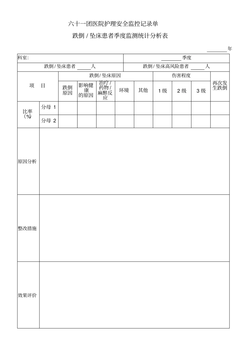华为A坠床跌倒的质量监控指标数据收集和分析_第1页