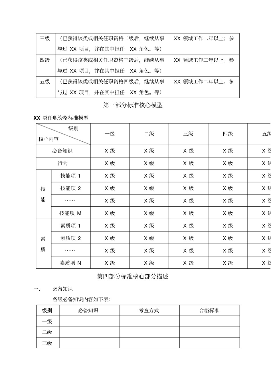 华为任职资格标准_第3页