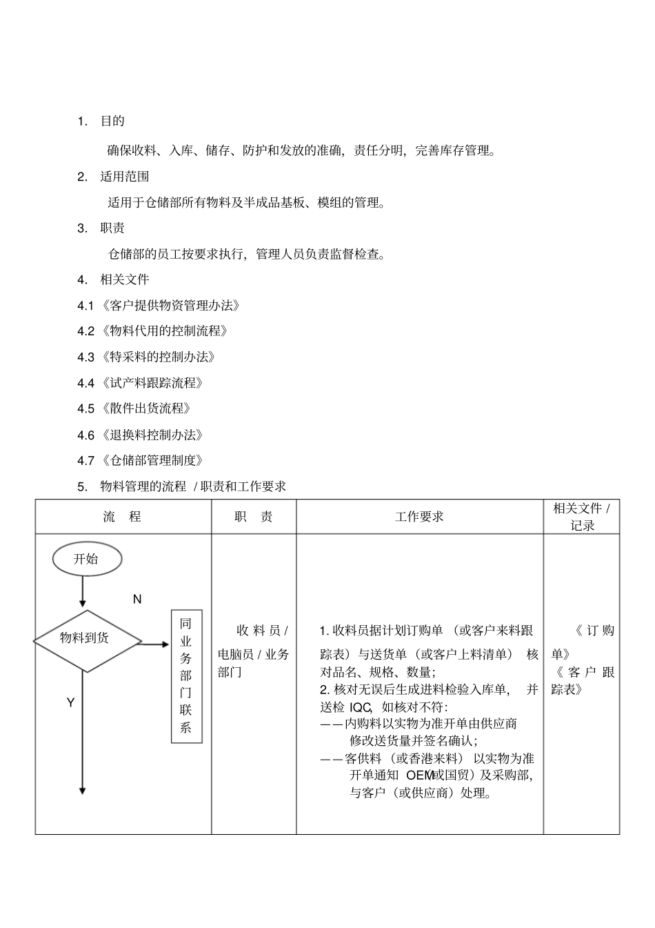 华为企业管理物料收发储存防护的管理流程_第1页