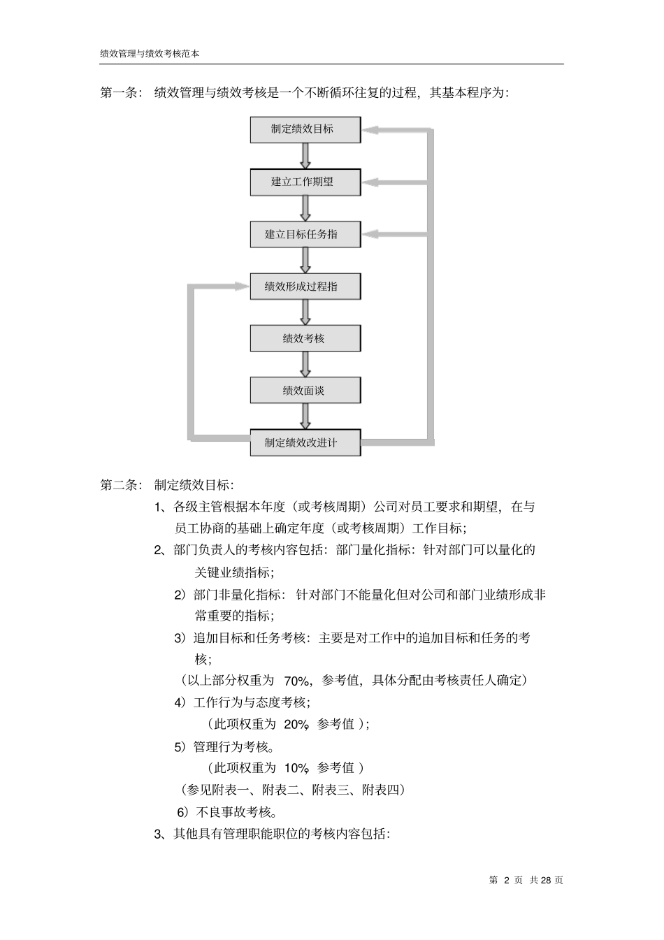 华为公司—绩效管理与绩效考核制度文档良心出品_第2页