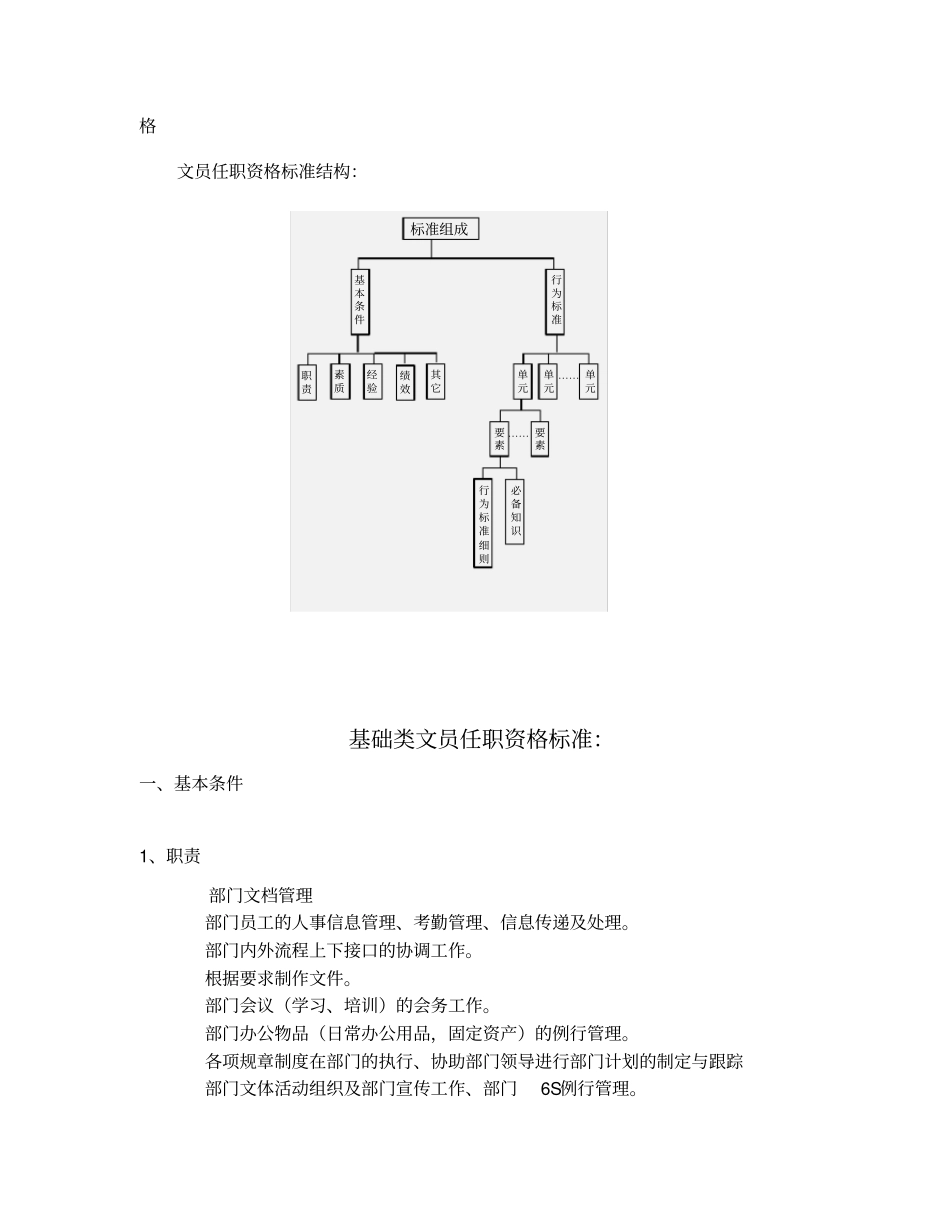 华为公司文职人员任职资格等级标准21_第2页