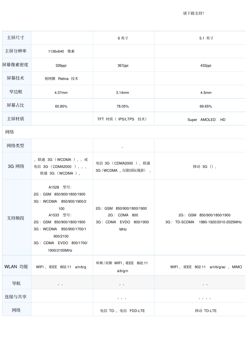 华为手机竞争对手分析研究报告_第2页