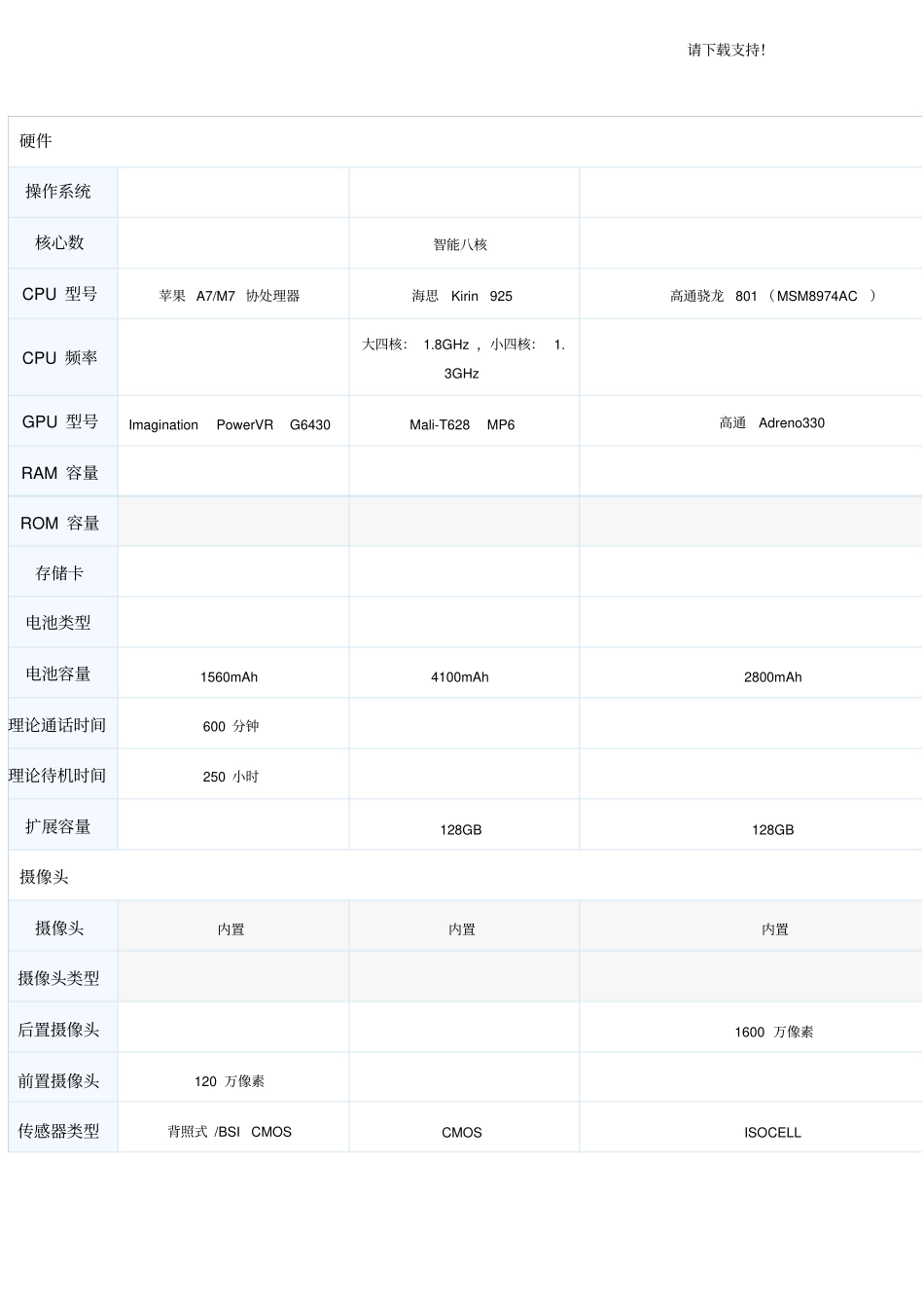 华为手机竞争对手分析研究报告_第3页