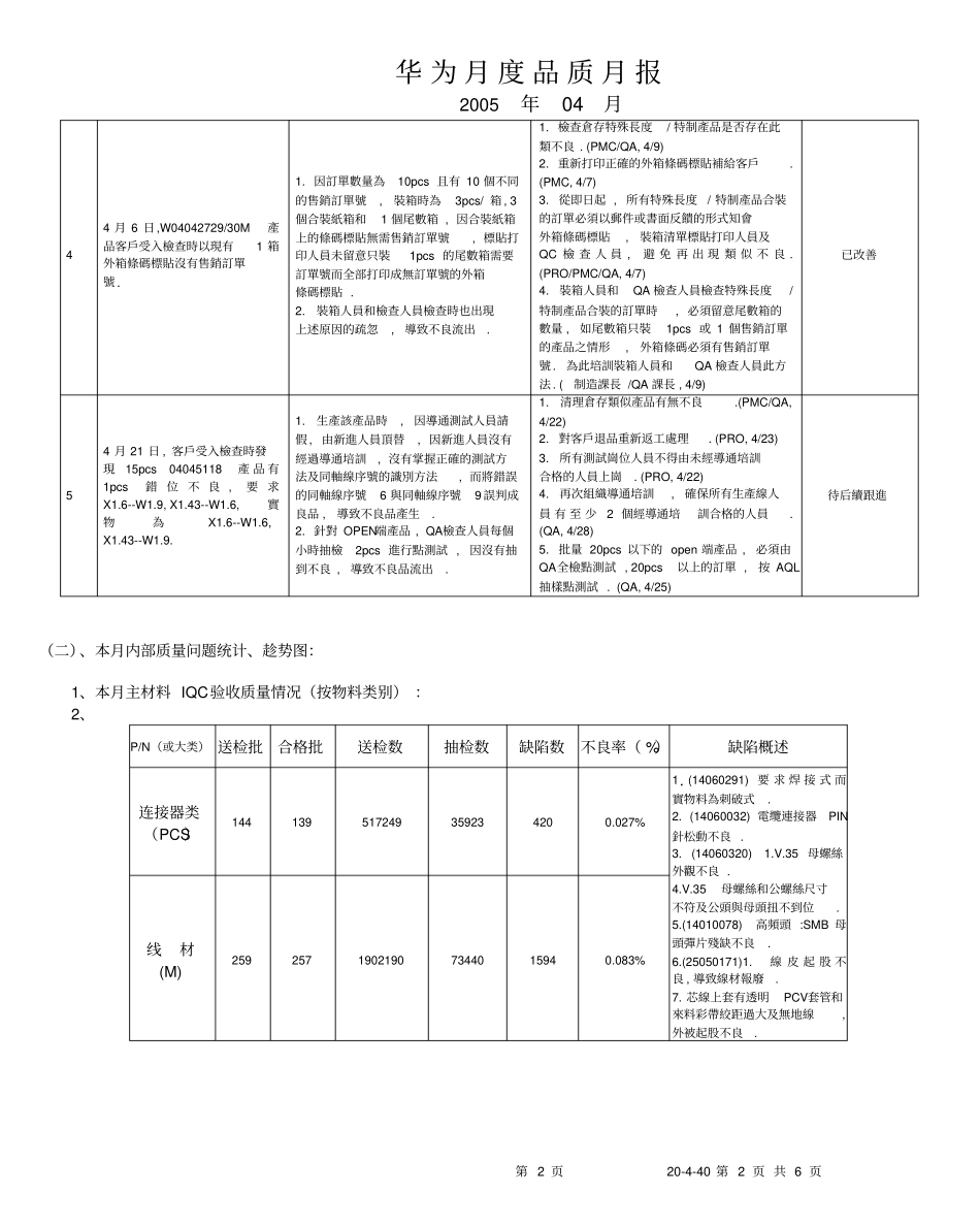 华为月度品质报告_第2页