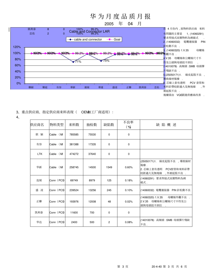 华为月度品质报告_第3页