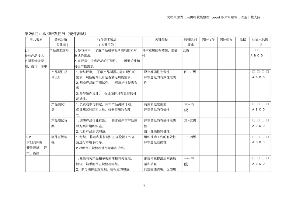 华为硬件测试类行为标准样例_第2页