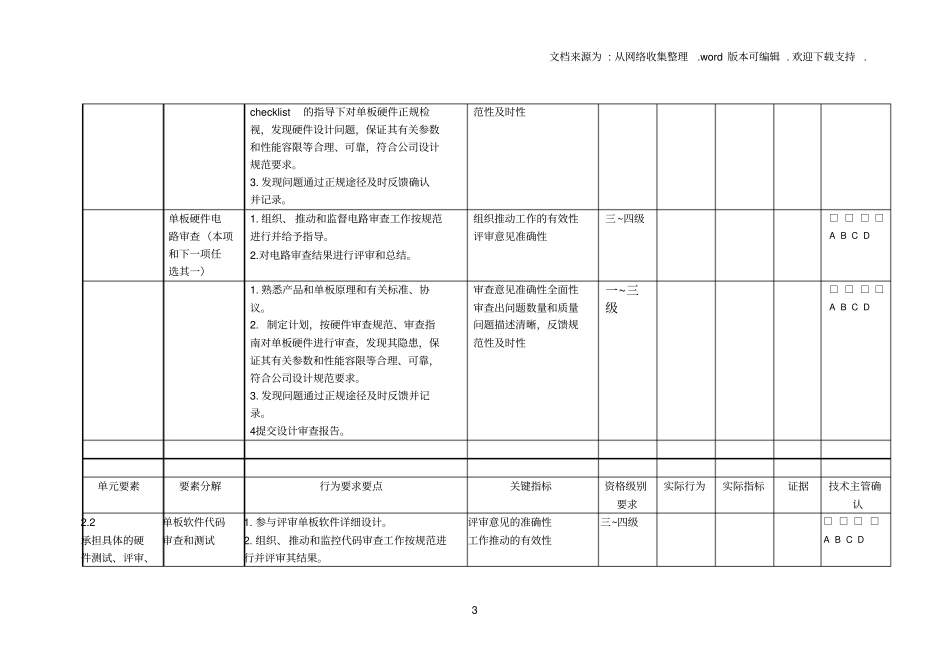 华为硬件测试类行为标准样例_第3页
