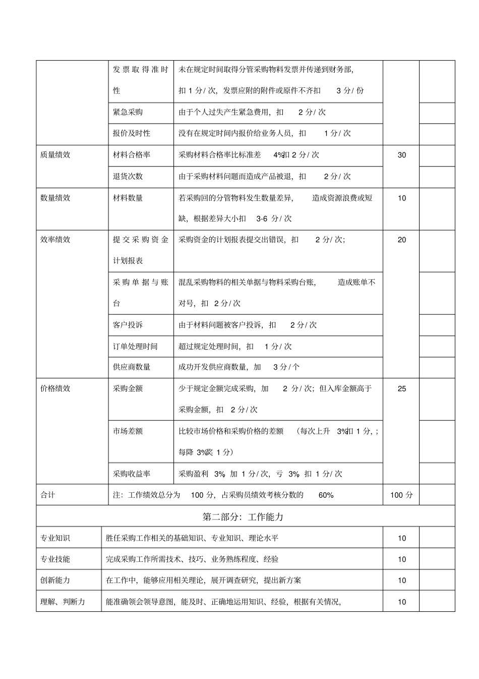华为绩效考核体系_第3页