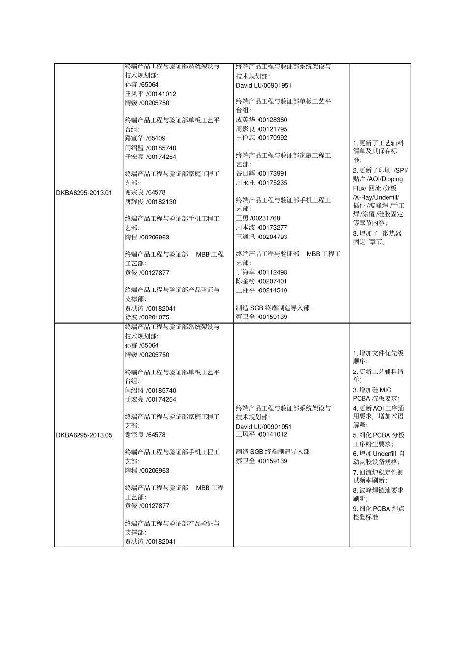 华为终端-PCBA制造标准V_第3页