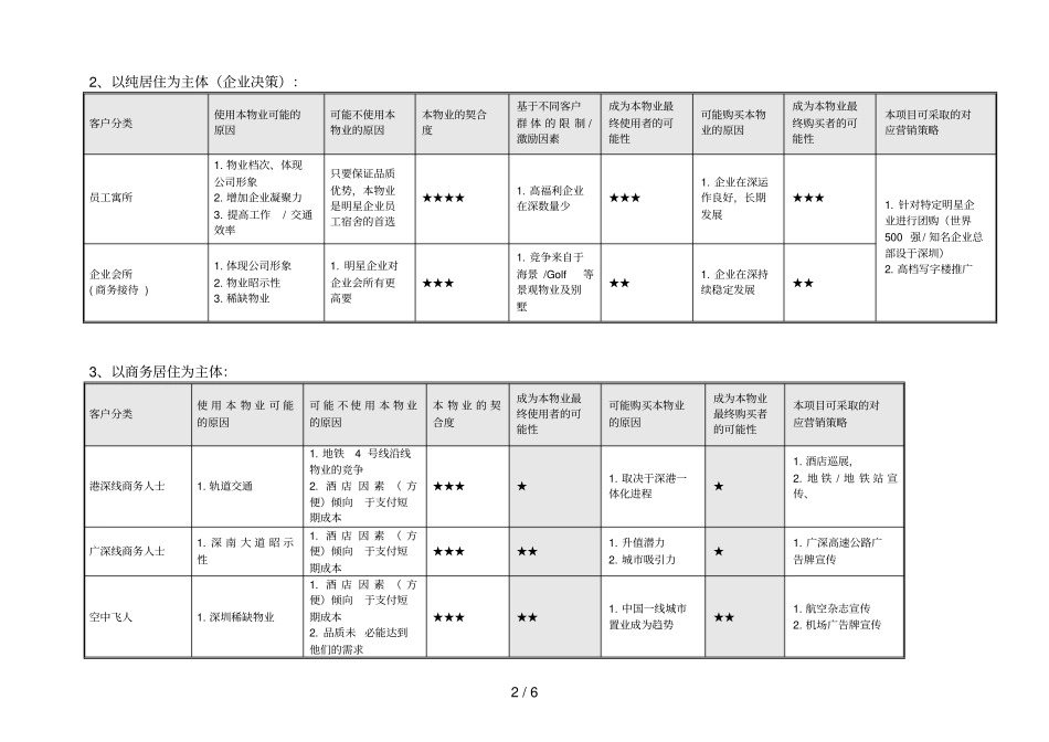 华侨城项目高级公寓客户_第2页