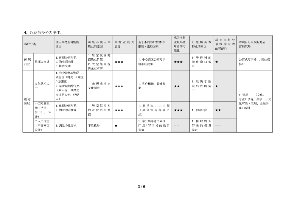 华侨城项目高级公寓客户_第3页