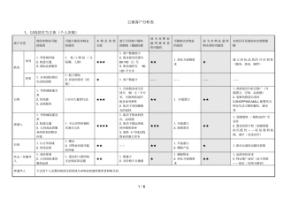 华侨城项目高级公寓客户