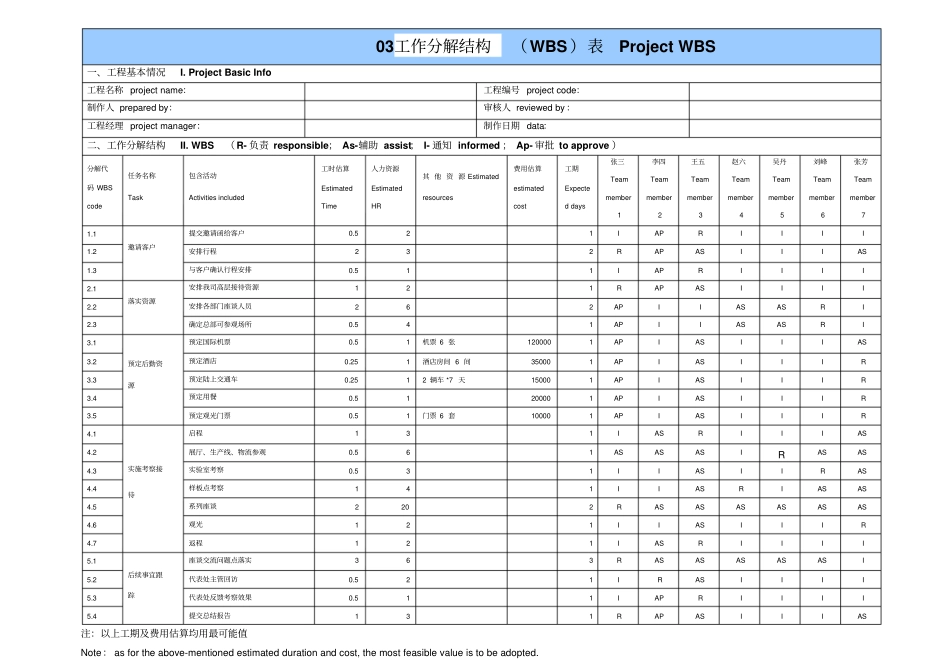 华为项目管理制度模板_第3页