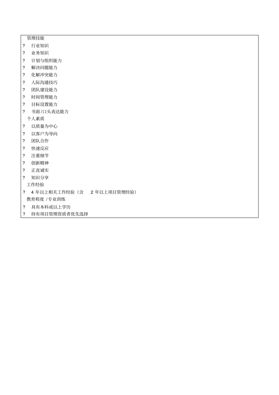 华为项目实施经理岗位说明书_第2页