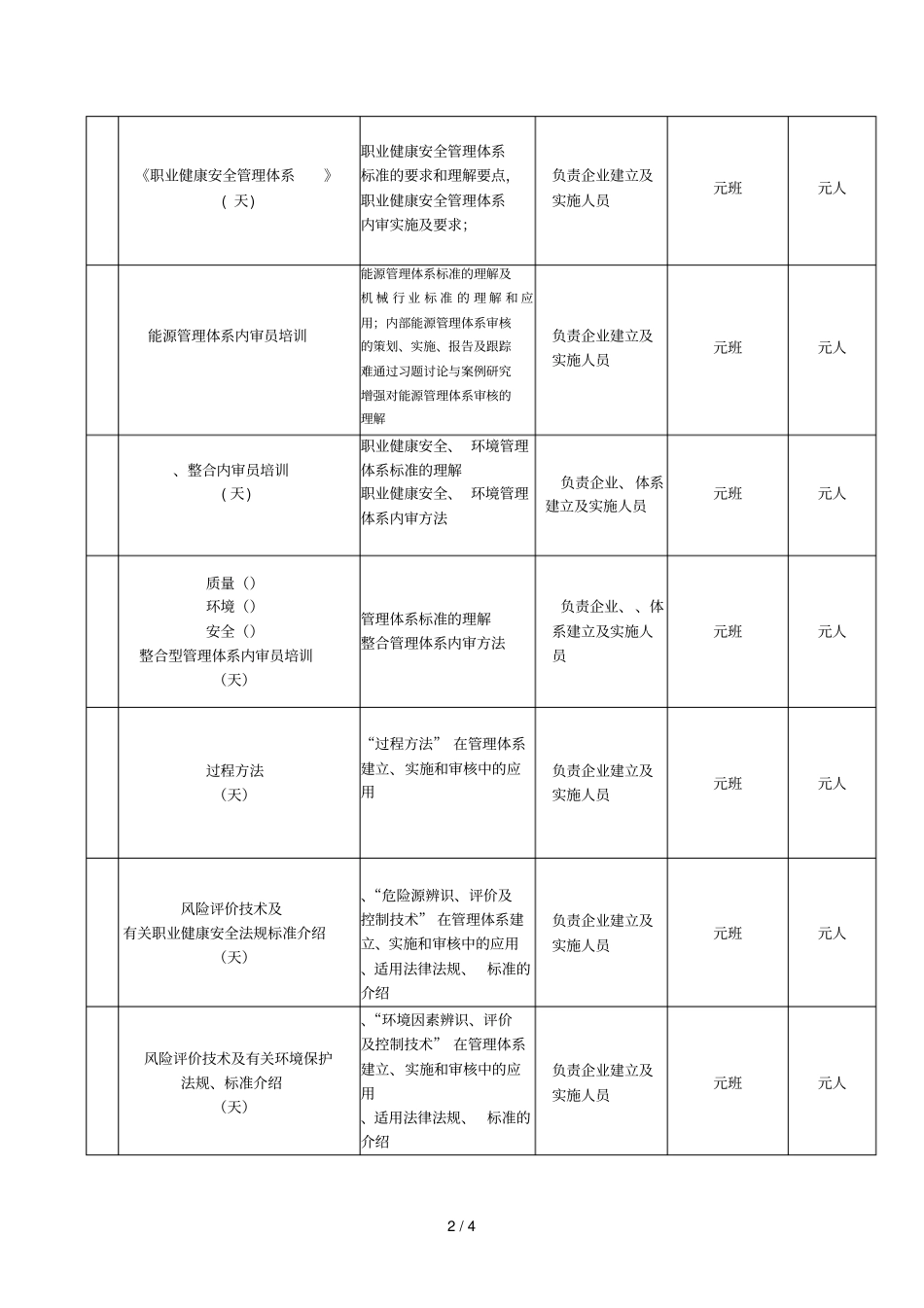 华信技术检验有限公司2019年培训计划_第2页